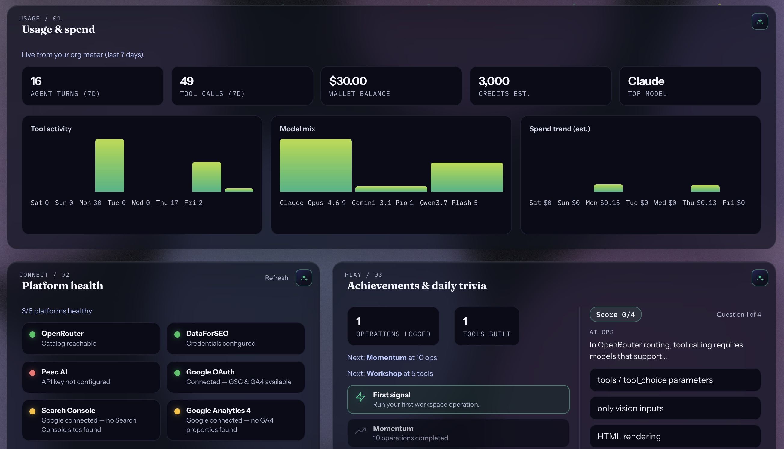 Usage and spend cards, platform health status, and achievements with daily trivia