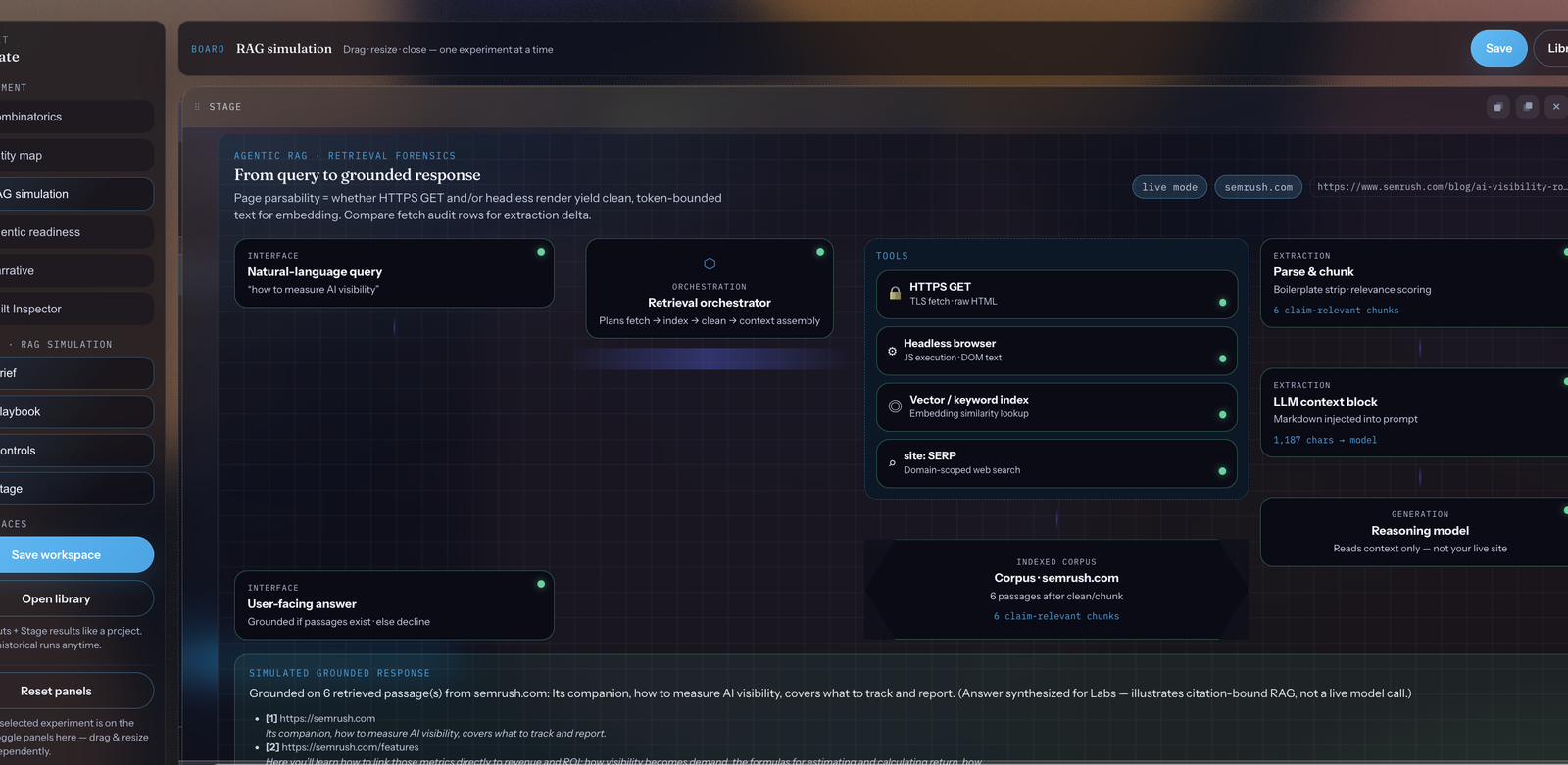 Labs RAG simulation from query to grounded response